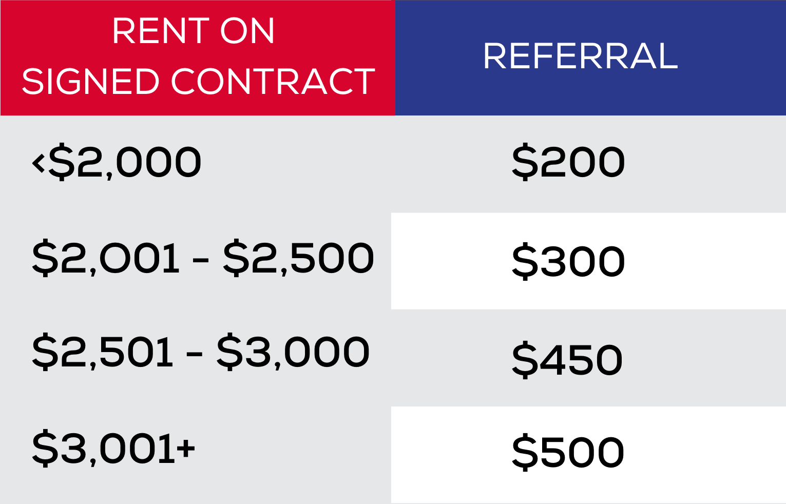 Referral chart